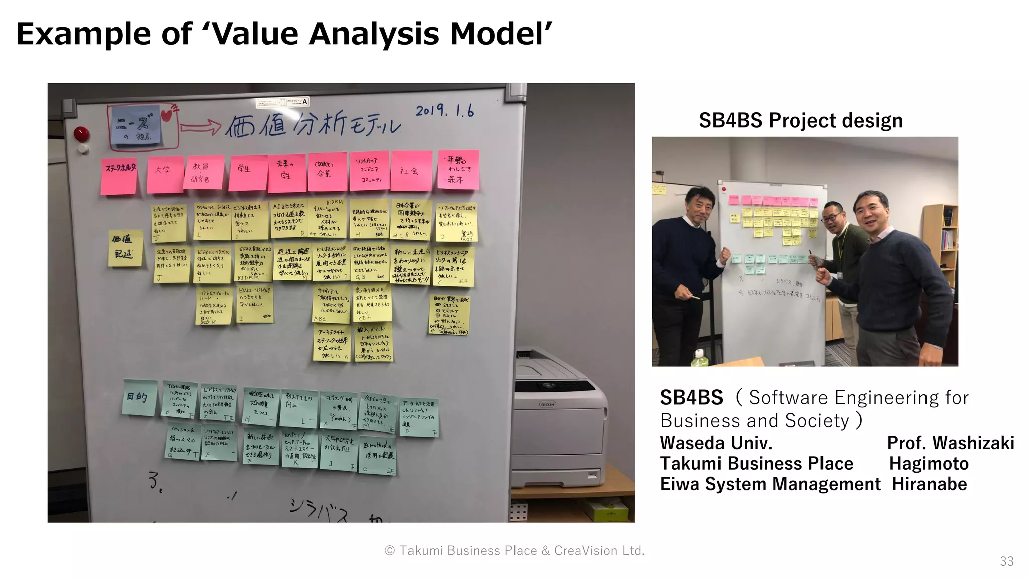 33
Example of ‘Value Analysis Model’
SB4BS Project design
SB4BS（ Software Engineering for
Business and Society ）
Waseda Univ. Prof. Washizaki
Takumi Business Place Hagimoto
Eiwa System Management Hiranabe
© Takumi Business Place & CreaVision Ltd.
 