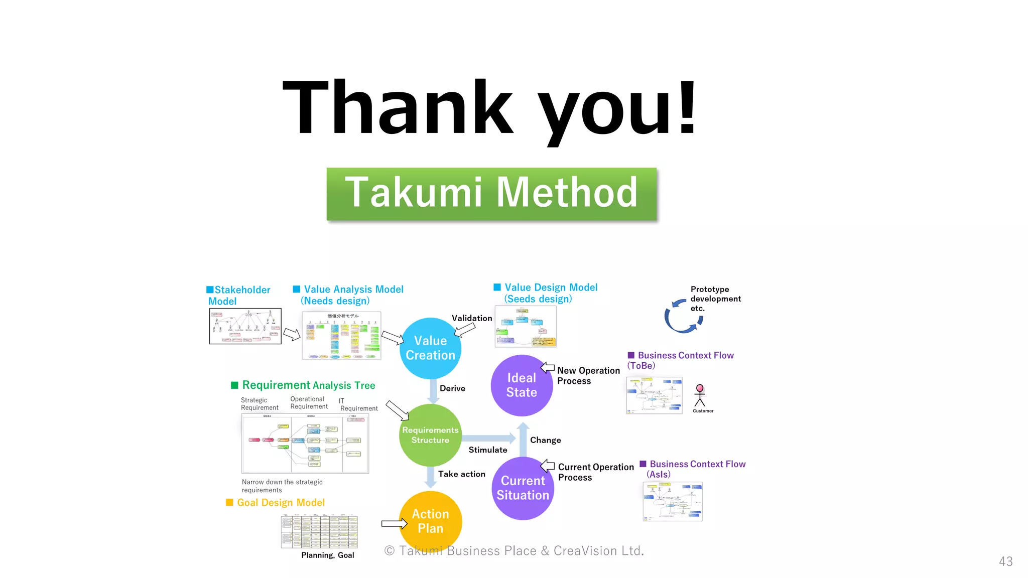 Thank you!
43
Takumi Method
© Takumi Business Place & CreaVision Ltd.
 