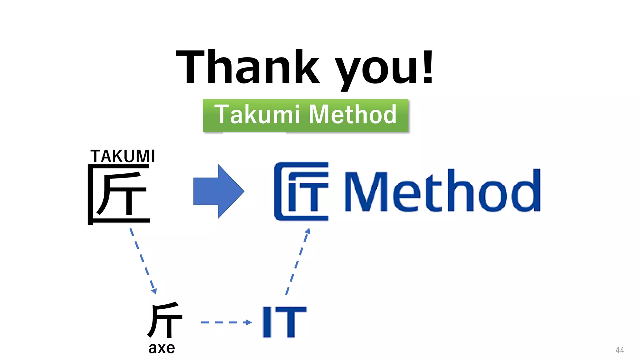 Thank you!
44
Takumi Method
匠
axe
斤
TAKUMI
 