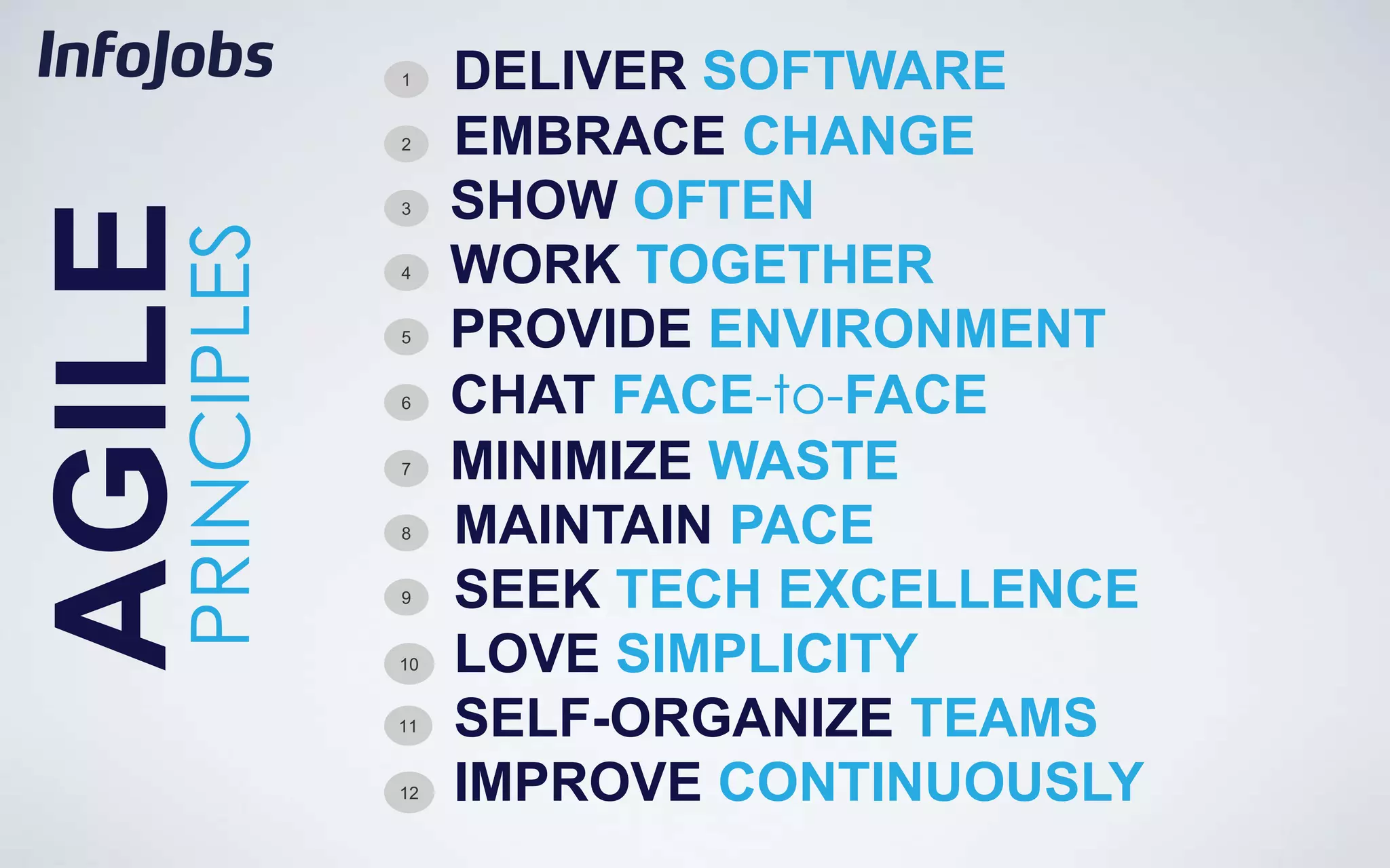 1    DELIVER SOFTWARE
                2    EMBRACE CHANGE
                     SHOW OFTEN
AGILE           3
   PRINCIPLES   4    WORK TOGETHER
                5    PROVIDE ENVIRONMENT
                6    CHAT FACE-to-FACE
                7    MINIMIZE WASTE
                8    MAINTAIN PACE
                9    SEEK TECH EXCELLENCE
                10   LOVE SIMPLICITY
                11   SELF-ORGANIZE TEAMS
                12   IMPROVE CONTINUOUSLY
 