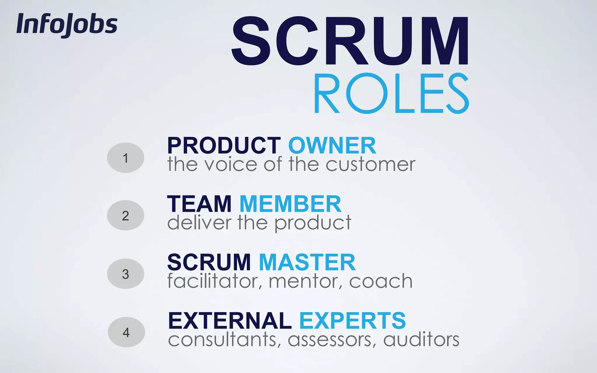 SCRUM
                   ROLES
    PRODUCT OWNER
1
    the voice of the customer

    TEAM MEMBER
2
    deliver the product

    SCRUM MASTER
3
    facilitator, mentor, coach

    EXTERNAL EXPERTS
4
    consultants, assessors, auditors
 