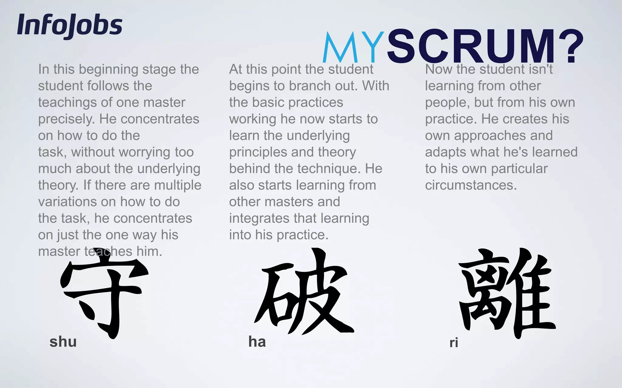 In this beginning stage the
                                              MYSCRUM?
                                At this point the student    Now the student isn't
student follows the             begins to branch out. With   learning from other
teachings of one master         the basic practices          people, but from his own
precisely. He concentrates      working he now starts to     practice. He creates his
on how to do the                learn the underlying         own approaches and
task, without worrying too      principles and theory        adapts what he's learned
much about the underlying       behind the technique. He     to his own particular
theory. If there are multiple   also starts learning from    circumstances.
variations on how to do         other masters and
the task, he concentrates       integrates that learning
on just the one way his         into his practice.
master teaches him.




  shu                              ha                           ri
 