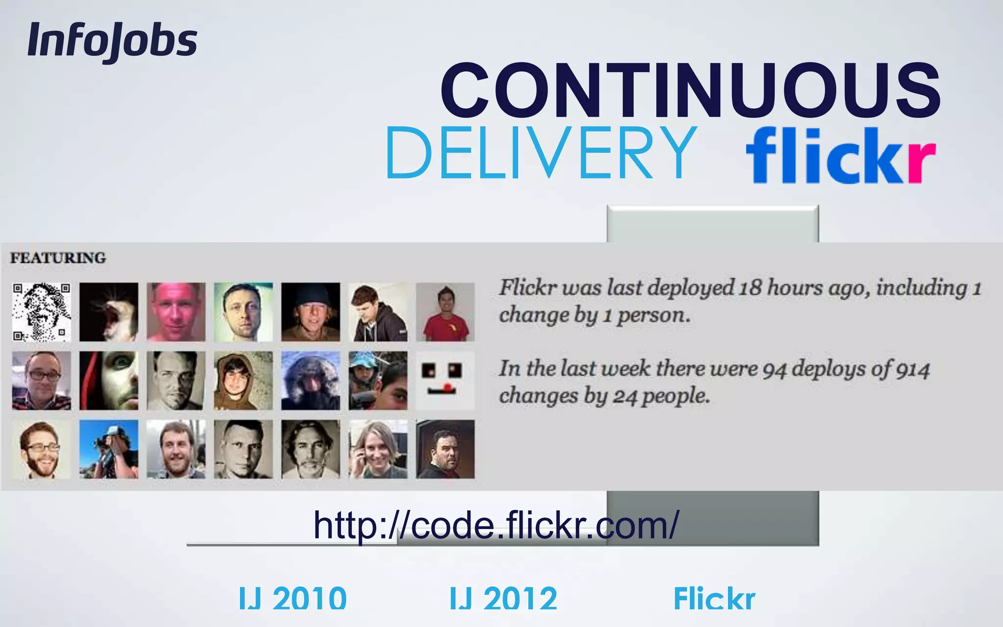 CONTINUOUS
                   DELIVERY

Flickr deploy ten times each
day...
Why don’t you?
              http://code.flickr.com/
         IJ 2010      IJ 2012       Flickr
 