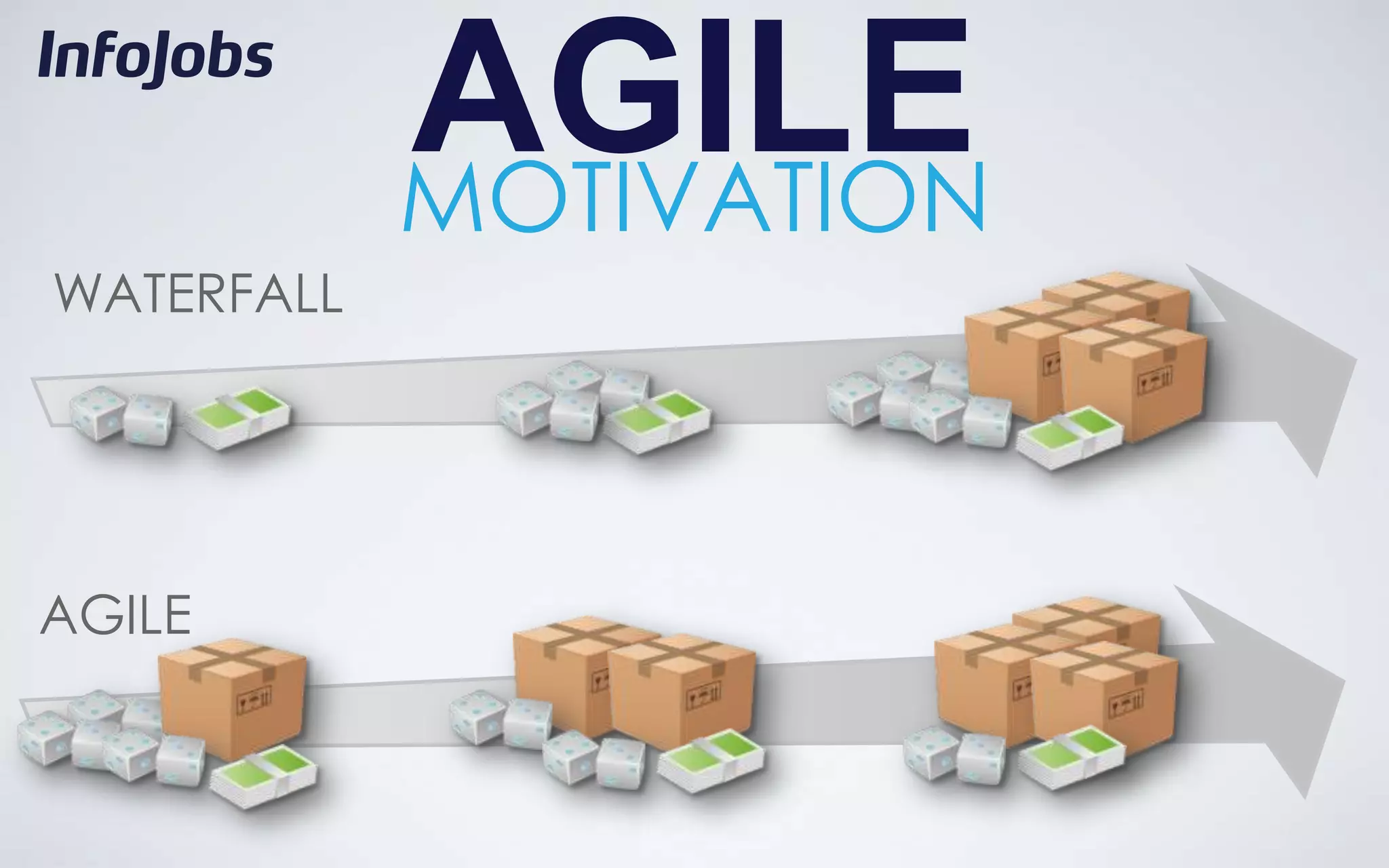 AGILE
            MOTIVATION
WATERFALL




AGILE
 