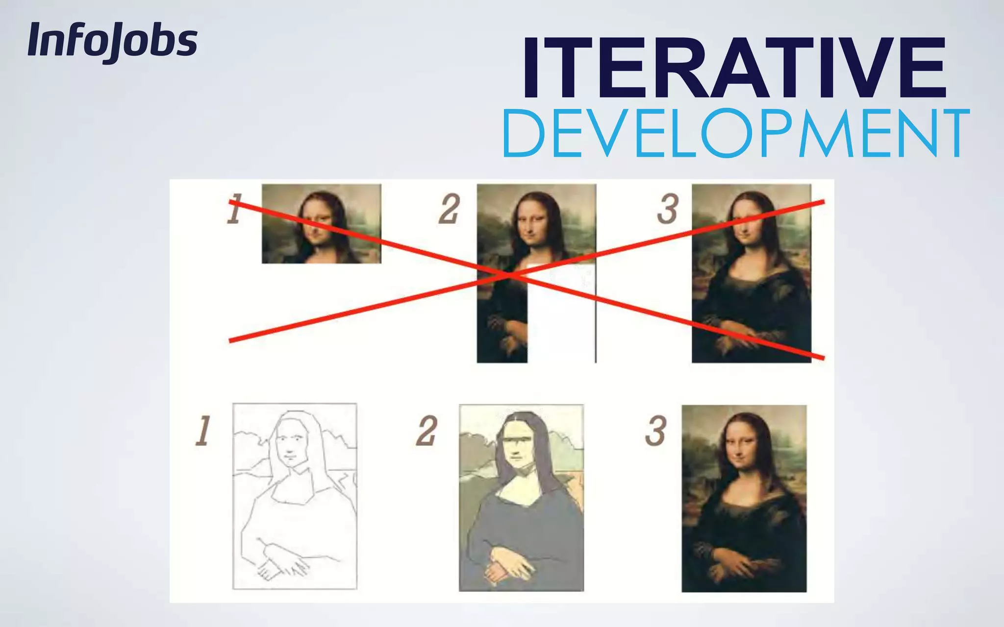 ITERATIVE
DEVELOPMENT
 