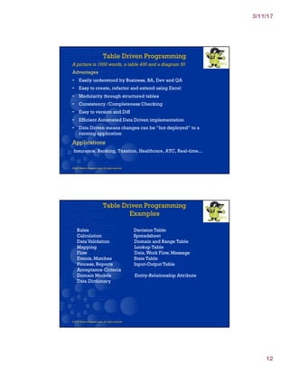 Value Driven Development by Dave Thomas | PDF