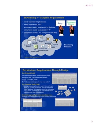 Value Driven Development by Dave Thomas | PDF