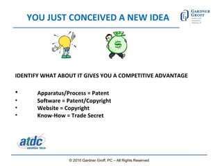 YOU JUST CONCEIVED A NEW IDEA IDENTIFY WHAT ABOUT IT GIVES YOU A COMPETITIVE ADVANTAGE Apparatus/Process = Patent Software = Patent/Copyright Website = Copyright Know-How = Trade Secret © 2010 Gardner Groff, PC – All Rights Reserved 