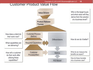 10
Customer Product Value Flow
How does a client do
their work now?
Who is the target buyer,
and what value will they
deri...