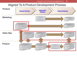 11
Core
Deliverables
Launch
Deliverables
Final ROI
Model
Marketing
Sales Ops
Product
Draft ROI
Model
Draft Customer
Value ...
