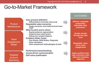 3
Go-to-Market Framework
• User process definition
• Differentiated, horizontal value prop
• Repeatable sales scenarios
• ...