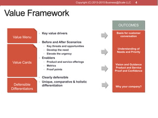 4
Value Framework
• Key value drivers
• Before and After Scenarios
• Key threats and opportunities
• Develop the need
• El...