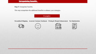 Step 5: Extrapolate benefits.
This step extrapolates the additional benefits to enhance your strategies.
Extrapolating Benefits…
Examples:
Streamlined Shipping Accurate Customer Sentiment Pricing & Margin Enhancement Tax Optimization
 