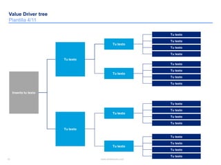Value Driver Tree - Diagrama de árbol | PDF