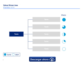 Generic Value Driver Tree Shell Value Driver Tree - Diagrama de árbol | PDF