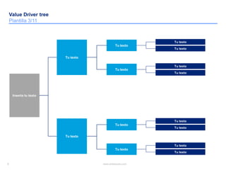 Generic Value Driver Tree Shell Value Driver Tree - Diagrama de árbol | PDF