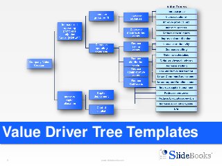 1 www.slidebooks.com1
Value Driver Tree Templates
 