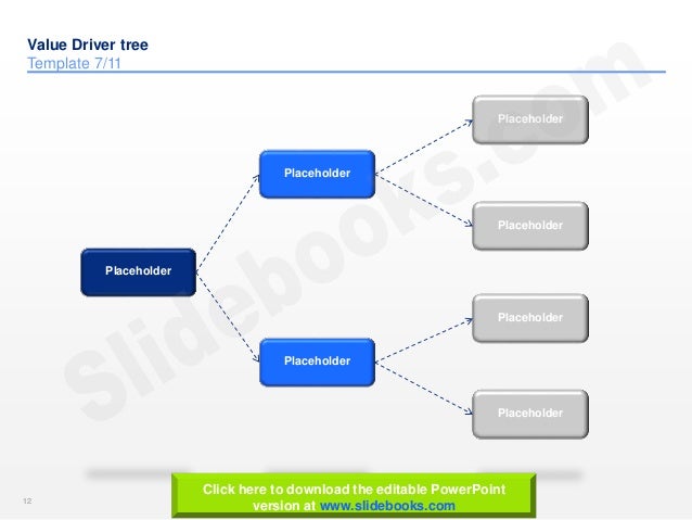 driver tree template value driver tree templates in powerpoint driver tree template value driver tree templates in powerpoint