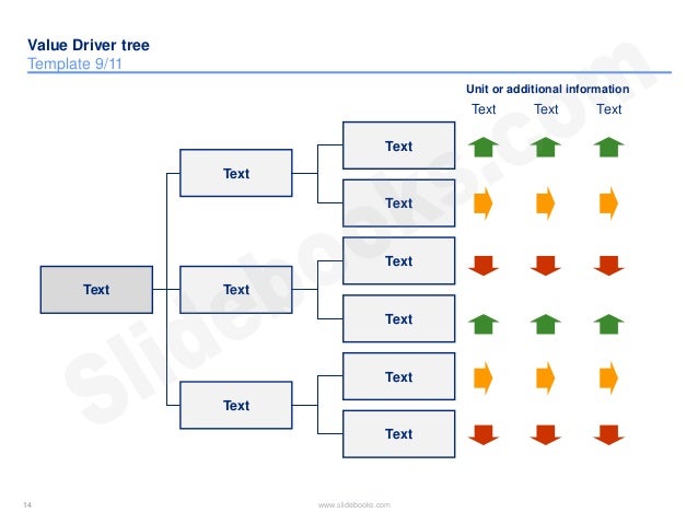 driver tree template value driver tree templates in powerpoint driver tree template value driver tree templates in powerpoint