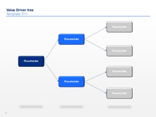 Value Driver Tree Template | By ex-McKinsey Consultants