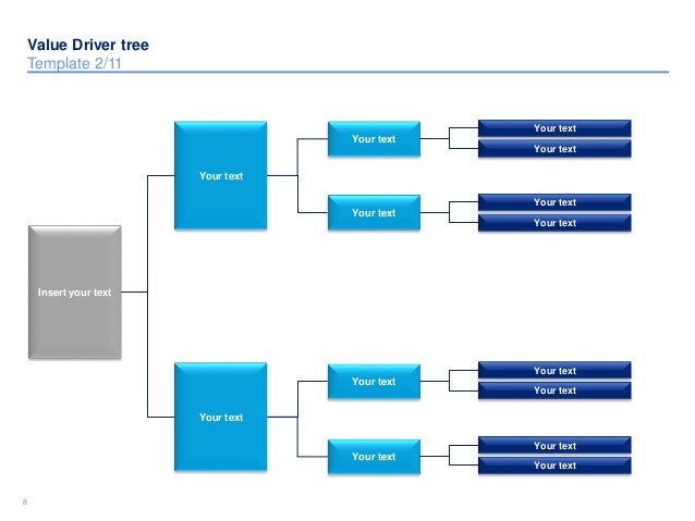 driver tree template value driver tree template by ex mckinsey consultants driver tree template value driver tree template by ex mckinsey consultants