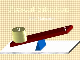 M
M
M
M S
Present Situation
Only Materiality
 