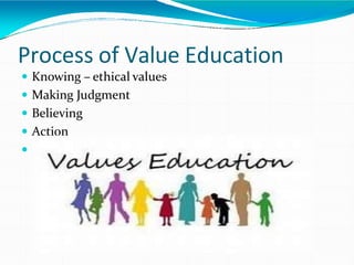 Value Education.pptx