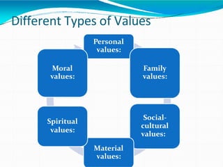 Value Education.pptx
