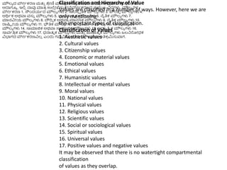 ಮೌಲ್ಯ ದ ವಗಿೀಥಕರಣ ಮತ್ತ
ು ಶ್
ರ ೀಣಿ ಮೌಲ್ಯ ಗಳನ್ನು ಹಲ್ವಾರು ವಿಧಗಳಲಿ
ಿ ವಗಿೀಥಕರಿಸಲ್ಲಗಿದೆ.
ಆದಾಗ್ಯಯ , ಇಲಿ
ಿ ನಾವು ಮಾತ್
ರ ಉಲೆಿ ೀಖಿಸುತೆ
ು ೀವೆವಗಿೀಥಕರಣದ ಪ್
ರ ಮುಖ್ ವಿಧಗಳು. ಮೌಲ್ಯ ಗಳ
ವಗಿೀಥಕರಣ 1. ಸೌಿಂದಯಥದ ಮೌಲ್ಯ ಗಳು 2. ಸಾಿಂಸೆ ೃತಿಕ ಮೌಲ್ಯ ಗಳು 3. ಪೌರತ್ವ ಮೌಲ್ಯ ಗಳು 4.
ಆರ್ಥಥಕ ಅರ್ವಾ ವಸು
ು ಮೌಲ್ಯ ಗಳು 5. ಭ್ಯವನಾತ್ಮ ಕ ಮೌಲ್ಯ ಗಳು 6. ನೈತಿಕ ಮೌಲ್ಯ ಗಳು 7.
ಮಾನವಿೀಯ ಮೌಲ್ಯ ಗಳು 8. ಬೌದಿಧ ಕ ಅರ್ವಾ ಮಾನಸಿಕ ಮೌಲ್ಯ ಗಳು 9. ನೈತಿಕ ಮೌಲ್ಯ ಗಳು 10.
ರಾಷ್ಟು ರೀಯ ಮೌಲ್ಯ ಗಳು 11. ಭೌತಿಕ ಮೌಲ್ಯ ಗಳು 12. ಧಾಮಿಥಕ ಮೌಲ್ಯ ಗಳು 13. ವೈಜಾಾ ನಕ
ಮೌಲ್ಯ ಗಳು 14. ಸಾಮಾಜಿಕ ಅರ್ವಾ ಸಾಮಾಜಿಕ ಮೌಲ್ಯ ಗಳು 15. ಆಧಾಯ ತಿಮ ಕ ಮೌಲ್ಯ ಗಳು 16.
ಸಾವಥತಿ
ರ ಕ ಮೌಲ್ಯ ಗಳು 17. ಧನಾತ್ಮ ಕ ಮೌಲ್ಯ ಗಳು ಮತ್ತ
ು ಋಣಾತ್ಮ ಕ ಮೌಲ್ಯ ಗಳು ಜಲ್ನರೀಧಕ
ವಿಭ್ಯಗದ ವಗಿೀಥಕರಣವಿಲ್
ಿ ಎಿಂದು ಗಮನಸಬಹುದು ಮೌಲ್ಯ ಗಳು ಅತಿಕ
ರ ಮಿಸುವಾಗ.
Classification and Hierarchy of Value
Values are classified in a number of ways. However, here we are
only mentioning
the important types of classification.
Classification of Values
1. Aesthetic values
2. Cultural values
3. Citizenship values
4. Economic or material values
5. Emotional values
6. Ethical values
7. Humanistic values
8. Intellectual or mental values
9. Moral values
10. National values
11. Physical values
12. Religious values
13. Scientific values
14. Social or sociological values
15. Spiritual values
16. Universal values
17. Positive values and negative values
It may be observed that there is no watertight compartmental
classification
of values as they overlap.
 