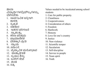 ಶಾಲ್ಲ
ವಿದಾಯ ರ್ಥಥಗಳಲಿ
ಿ ಮೌಲ್ಯ ಗಳನ್ನು
ಬೆಳೆಸಬೇಕು
1. ಸಾವಥಜನಕ ಆಸಿ
ು ಗಾಗಿ
ಕಾಳಜಿ.
2. ಸವ ಚಛ ತೆ
3. ಸಹಕಾರ
4. ಇತ್ರರ ಪ್ರಿಗಣನೆ
5. ಸಾವ ತಂತ್
ರ ಯ
6. ಕಠಿಣ ಪ್ರಿಶ
ರ ಮ
7. ಪ್ಲ
ರ ಮಾಣಿಕತೆ
8. ದೇಶಕಾೆ ಗಿ ಪ್
ರ ೀತಿ
9. ನಾಯ ಯ
10. .ಅಹಿಿಂಸ್ಥ
11. ವೈಜಾಾ ನಕ ಮನೀಭ್ಯವ
12. ಜಾತ್ತಯ ತಿೀತ್ತೆ
13. ಸವ ಯಂ ಶಿಸು
ು
14. ಜನರಿಗೆ ಸೇವೆ
15. ತಂಡ
16. ಸತ್ಯ
Values needed to be inculcated among school
students
1. Care for public property.
2. Cleanliness
3. Cooperativeness
4. Consideration of others
5. Freedom
6. Hardwork
7. Honesty
8. Love for one’s country
9. Justice
10. Non-violence
11. Scientific temper
12. Secularism
13. Self-discipline
14. Service to people
15. Team spirit
16. Truth
 