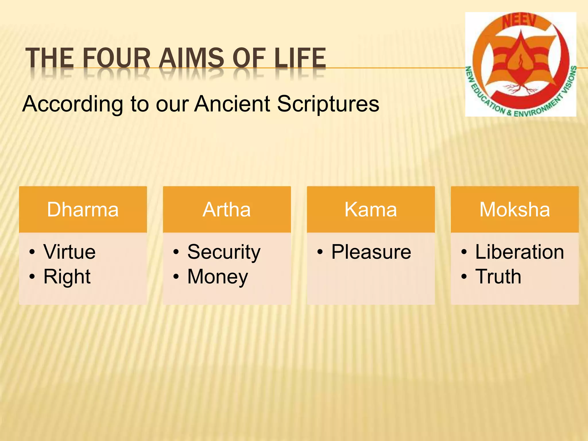 THE FOUR AIMS OF LIFE
Dharma
• Virtue
• Right
Artha
• Security
• Money
Kama
• Pleasure
Moksha
• Liberation
• Truth
According to our Ancient Scriptures
 
