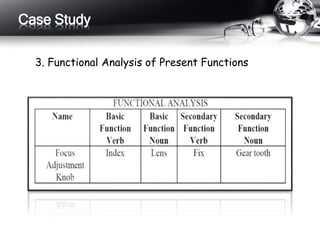 Case Study 
3. Functional Analysis of Present Functions 
 