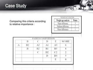 Case Study 
Comparing this criteria according 
to relative importance : 
 