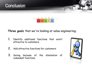 Conclusion 
Three goals that we're looking at value engineering: 
1. Identify additional functions that aren’t 
attractive to customers. 
2. Add attractive functions for customers. 
3. Saving because of the elimination of 
redundant functions. 
 