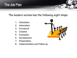 The Job Plan 
The modern version has the following eight steps: 
1. Orientation 
2. Information 
3. Functional 
4. Creative 
5. Evaluation 
6. Development 
7. Presentation 
8. Implementation and Follow-up 
 