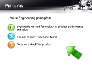 Principles 
Value Engineering principles: 
Systematic method for evaluating product performance 
and value 
The use of multi-functional teams 
Focus on a simplified product 
1 
2 
3 
 