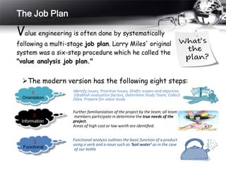 The Job Plan
Value engineering is often done by systematically
following a multi-stage job plan. Larry Miles' original
system was a six-step procedure which he called the
"value analysis job plan."
The modern version has the following eight steps:
Identify issues, Prioritize Issues, Drafts scopes and objective,
Establish evaluation factors, Determine Study Team, Collect
Data, Prepare for value study
Further familiarization of the project by the team; all team
members participate in determine the true needs of the
project.
Areas of high cost or low worth are identified.
Functional analysis outlines the basic function of a product
using a verb and a noun such as ‘boil water’ as in the case
of our kettle
1.
Orientation
2.
Information
3.
Functional
 