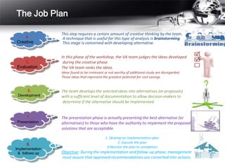 The Job Plan
This step requires a certain amount of creative thinking by the team.
A technique that is useful for this type of analysis is brainstorming.
This stage is concerned with developing alternative.
In this phase of the workshop, the VA team judges the ideas developed
during the creative phase.
The VA team ranks the ideas.
Ideas found to be irrelevant or not worthy of additional study are disregarded.
Those ideas that represent the greatest potential for cost savings
The team develops the selected ideas into alternatives (or proposals)
with a sufficient level of documentation to allow decision makers to
determine if the alternative should be implemented.
The presentation phase is actually presenting the best alternative (or
alternatives) to those who have the authority to implement the proposed
solutions that are acceptable.
1. Develop an implementation plan
2. Execute the plan
3.Monitor the plan to completion
Objective: During the implementation and follow-up phase, management
must assure that approved recommendations are converted into actions.
4.
Creative
5.
Evaluation
6.
Development
7.
Presentation
8.
Implementation
& follows up
 