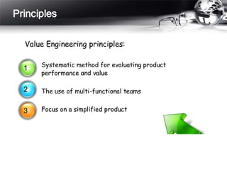 Principles
Value Engineering principles:
1
2
3
Systematic method for evaluating product
performance and value
The use of multi-functional teams
Focus on a simplified product
 