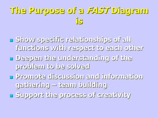 The Purpose of a FAST Diagram
is
 Show specific relationships of all
functions with respect to each other
 Deepen the understanding of the
problem to be solved
 Promote discussion and information
gathering – team building
 Support the process of creativity
 
