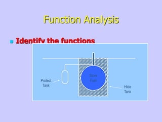Function Analysis
 Identify the functions
Store
Fuel
Protect
Tank Hide
Tank
 
