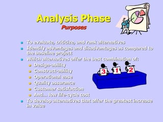 Analysis Phase
Purposes
 To evaluate, criticize, and rank alternatives
 Identify advantages and disadvantages as compared to
the baseline project
 Which alternatives offer the best combination of:
 Design-ability
 Construct-ability
 Operational ease
 Quality assurance
 Customer satisfaction
 And… low life-cycle cost
 To develop alternatives that offer the greatest increase
in value
 