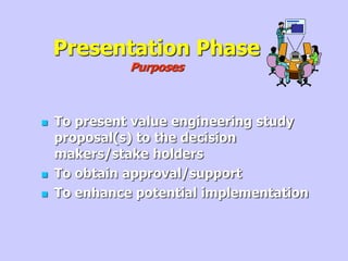 Presentation Phase
Purposes
 To present value engineering study
proposal(s) to the decision
makers/stake holders
 To obtain approval/support
 To enhance potential implementation
 