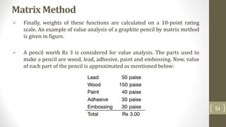 Value Analysis Exercise Value Engineering and value analysis with example | PPT