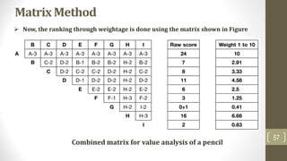 Value Analysis Exercise Value Engineering and value analysis with example | PPT