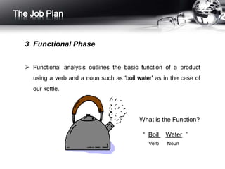  Functional analysis outlines the basic function of a product
using a verb and a noun such as ‘boil water’ as in the case of
our kettle.
The Job Plan
3. Functional Phase
What is the Function?
“ Boil Water ”
Verb Noun
 