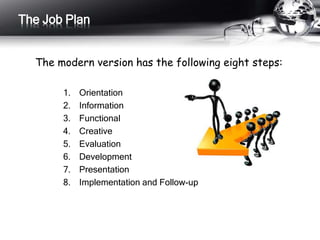 The modern version has the following eight steps:
1. Orientation
2. Information
3. Functional
4. Creative
5. Evaluation
6. Development
7. Presentation
8. Implementation and Follow-up
The Job Plan
 