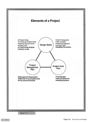 Value engineering practical | PDF