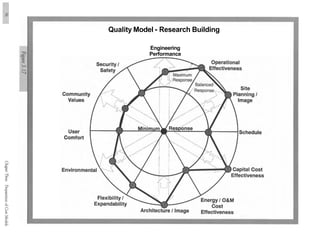 Value engineering practical | PDF