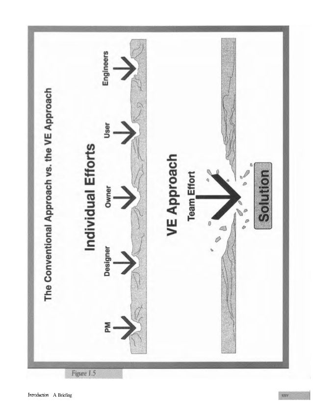 Value engineering practical